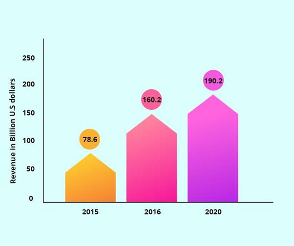 Top 15 Mobile App Trends